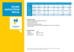 Räume, Kapazitäten und Preise