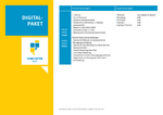 Digital-Paket