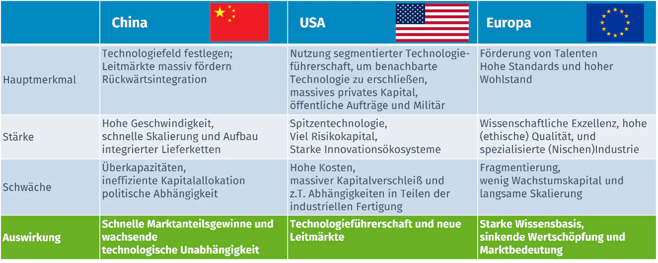 Bildbeschreibung / description: 