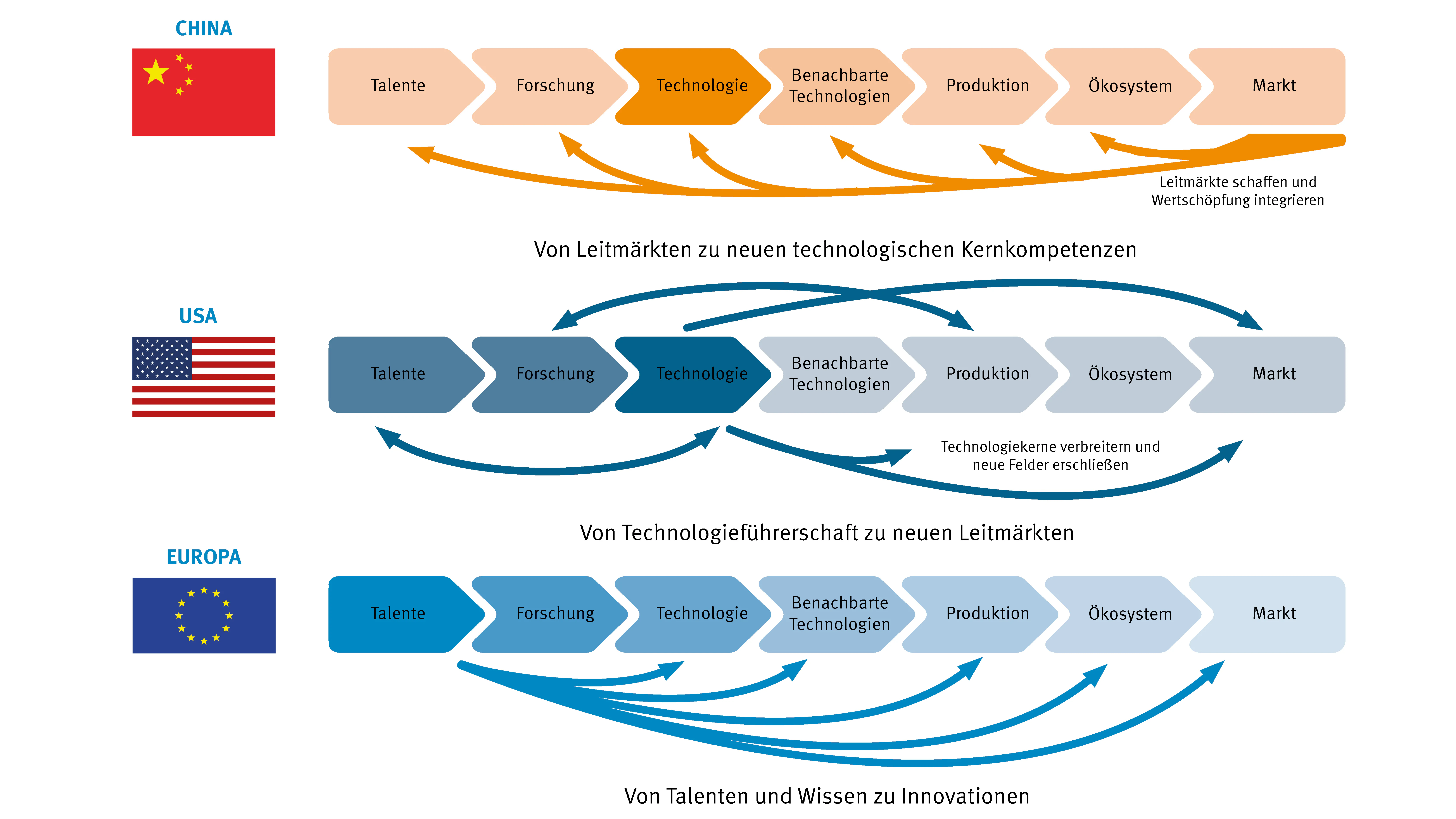Bildbeschreibung / description: 